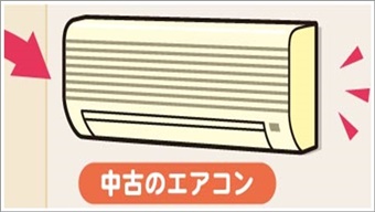 中古エアコンの取付